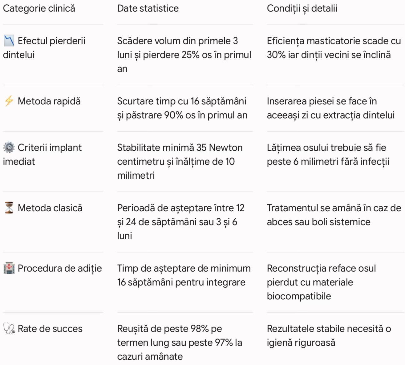 Scurt checklist cu detalii utile despre procedura de implant