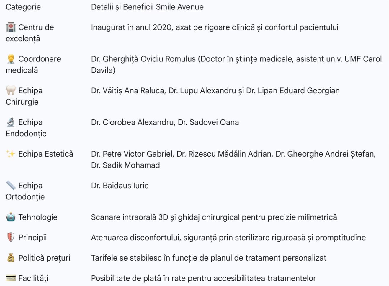 tabel despre centrul Smile Avenue