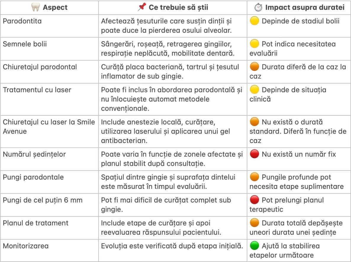 4. checklist cu detalii despre tratamentul cu laser pentru parodontita in 2026