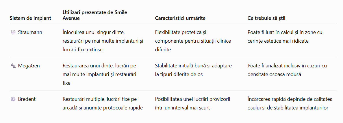 Comparație între implanturile folosite la Smile Avenue în 2026